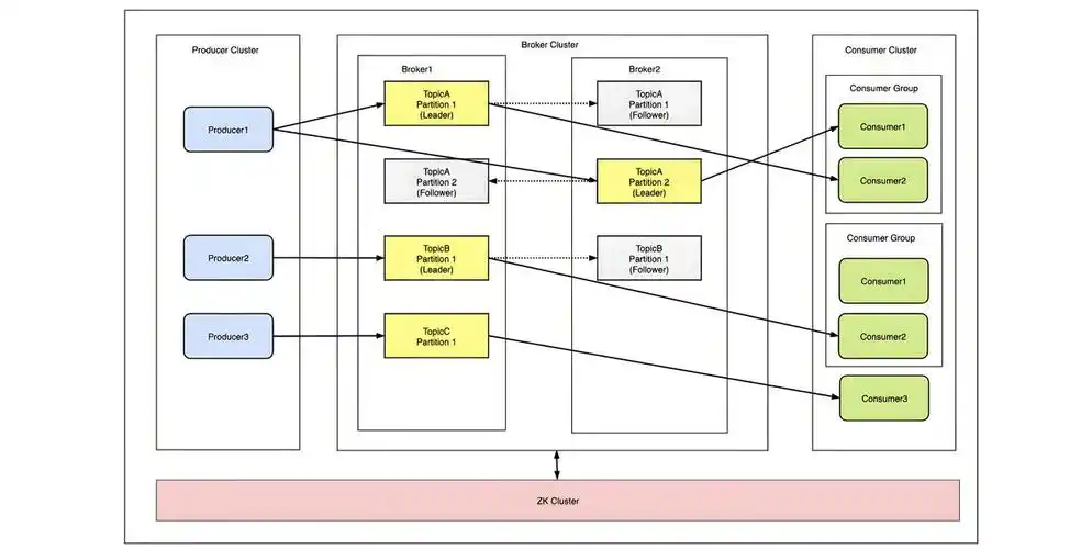 .NET Core中如何操作Kafka实现消息队列？