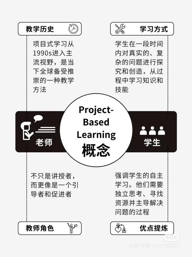 如何高效学习Django项目开发？