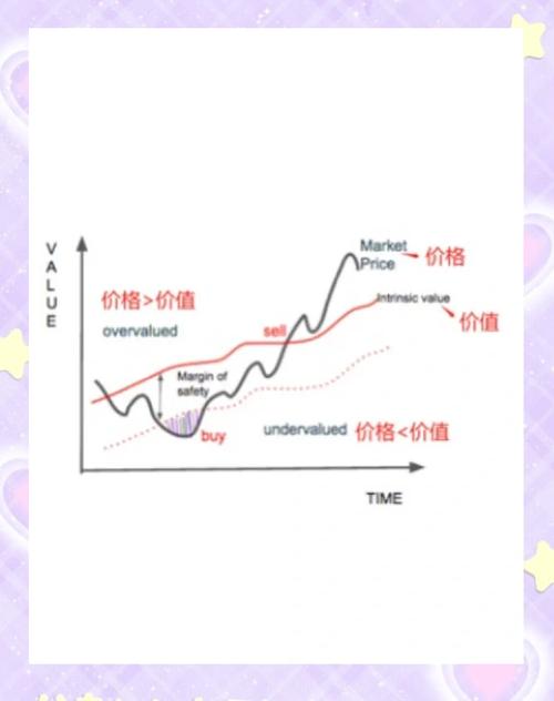 为什么用户觉得产品贵，是不是心理预期价位过高呢？