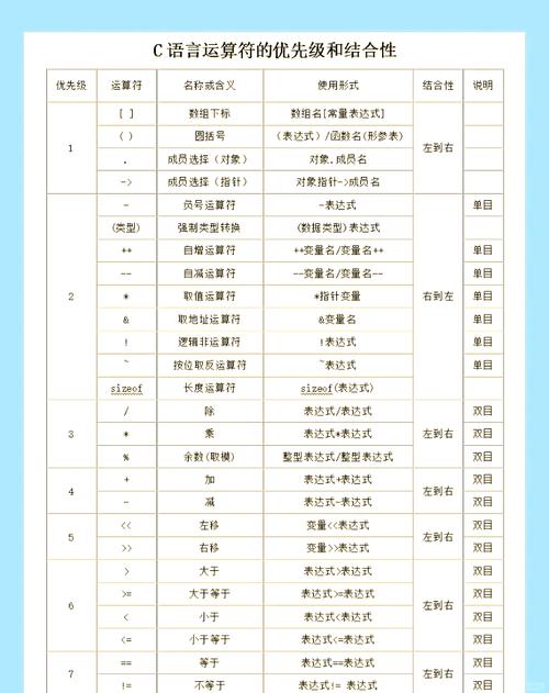 PHP中如何详细掌握运算符使用技巧？