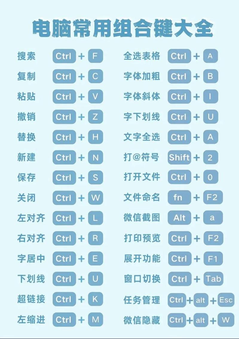 Visual Studio 中有哪些常用的快捷键组合？