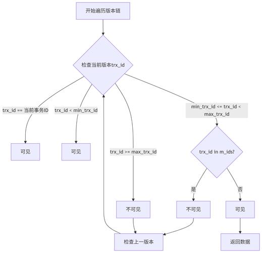 ABP vNext源码中预置模块数据库上下文设计是如何实现的？