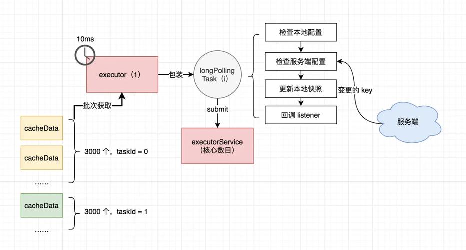 如何使用.NET Core与Nacos实现配置信息的加密和解密操作？