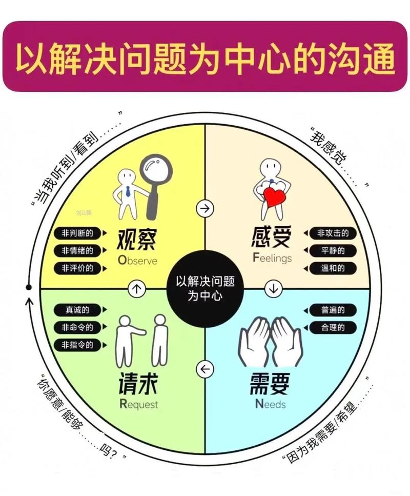 未来沟通新纪元，我们如何开启全新的交流方式？