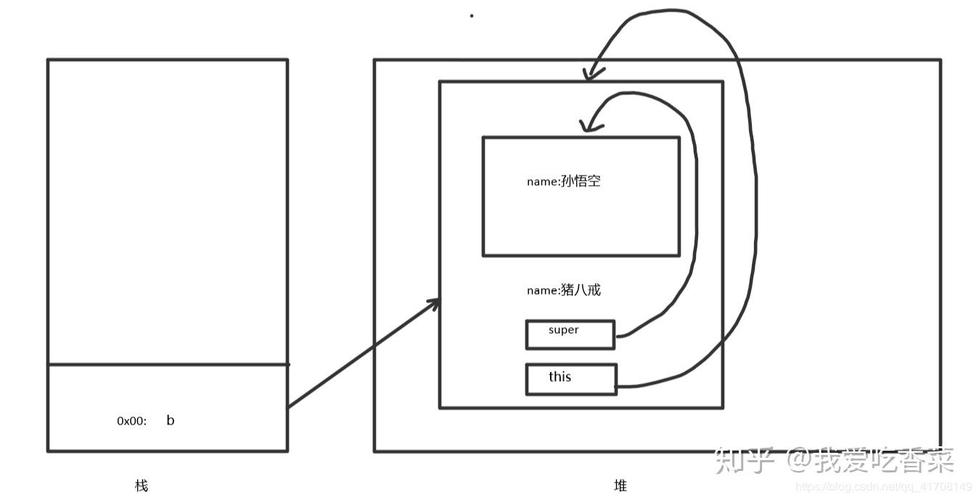 Java中自动调用super()的机制是怎样的？