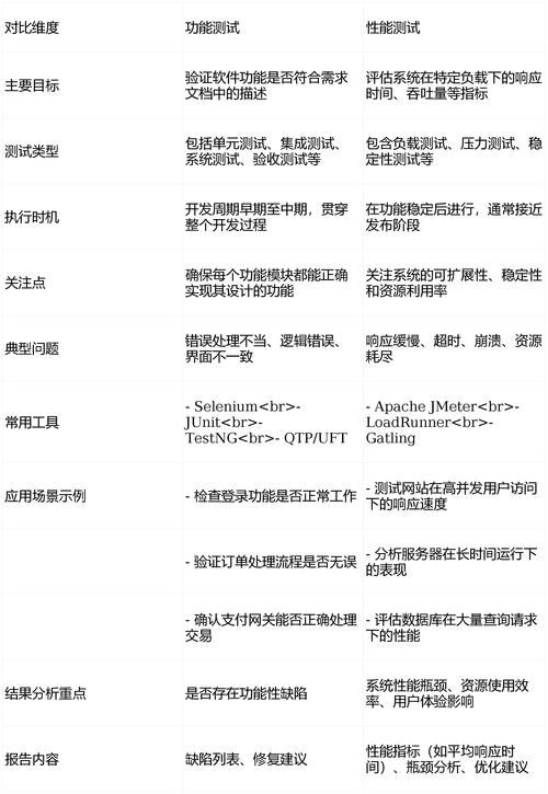 HTML5与app在功能、性能和开发成本上的差异有哪些？