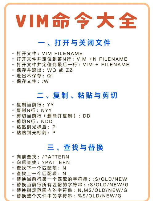 Vim VAX编辑器有哪些常用快捷键？
