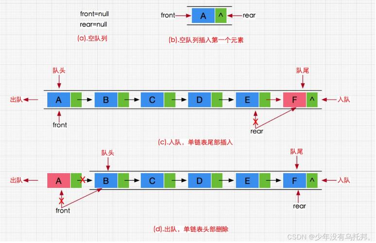 数据结构实验中，如何实现栈与队列在行编辑器中的应用？
