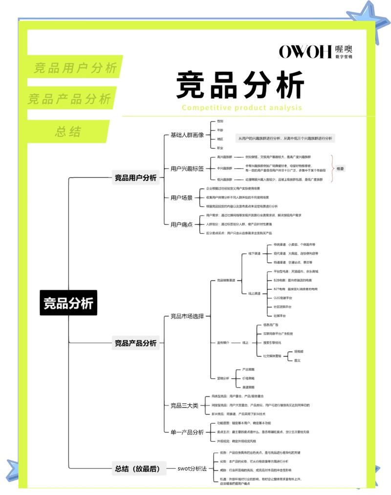 微信商城选品，关键因素有哪些，必须考虑哪些因素？