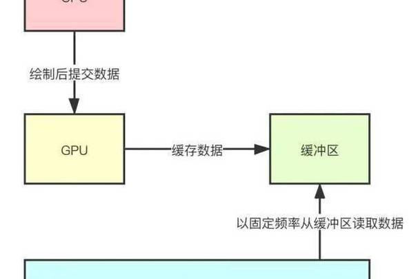 PHP输出缓冲区原理及基本概念如何理解？
