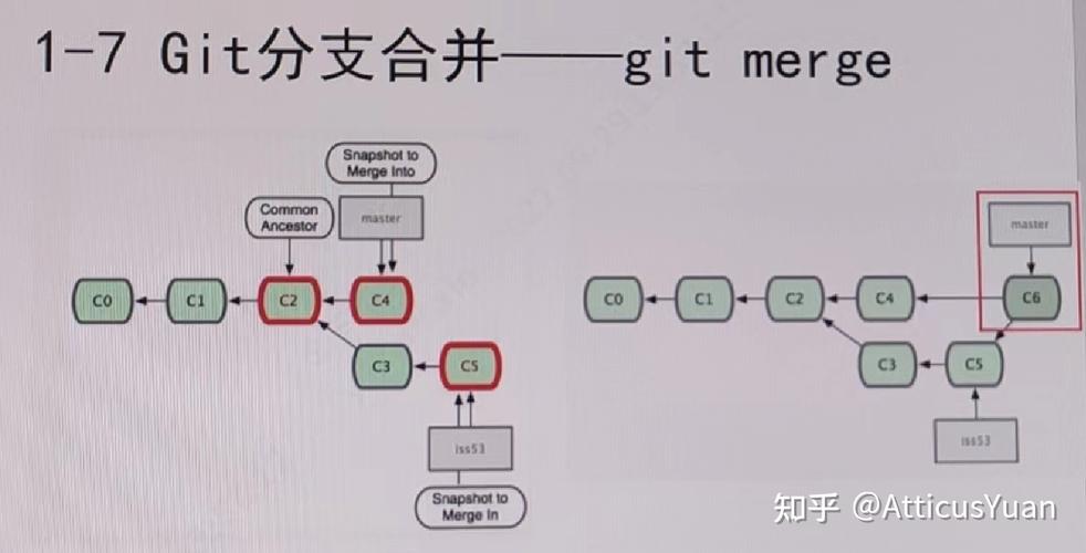 Git与VSS有何显著差异？
