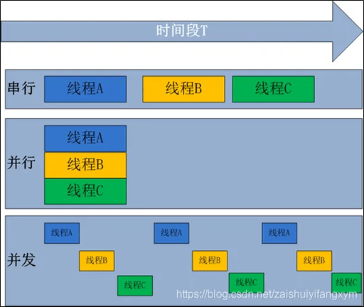 如何通过PHP结合Swoole库高效实现多进程并发任务处理？