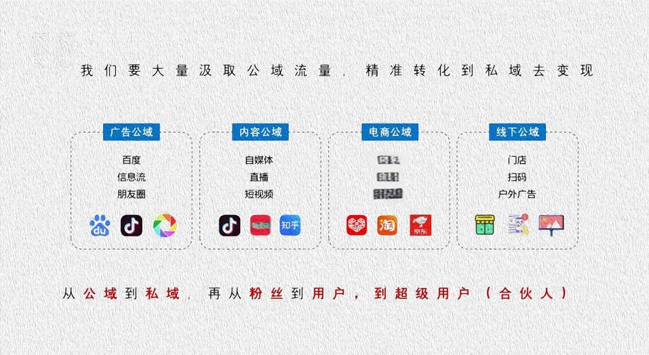 如何有效解决流量变现难题，提升CPA广告转化率？