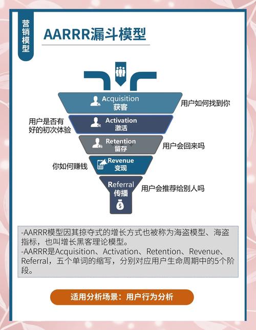 CPA联盟的精准营销，难道不是前景广阔的长尾关键词吗？