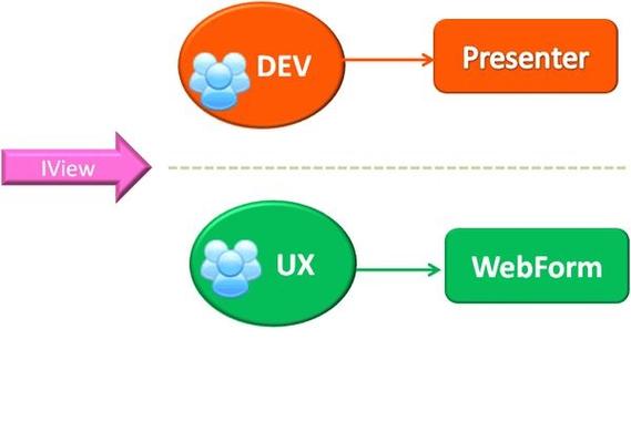 在asp.net-mvc项目中，是选用多个还是单一MVC包更合适？