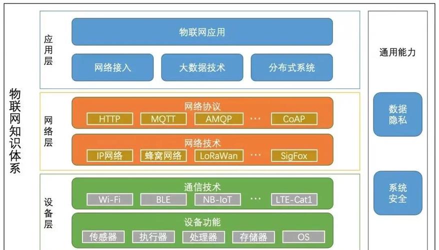 如何利用PHP与swoole技术高效构建物联网应用中的高并发处理？