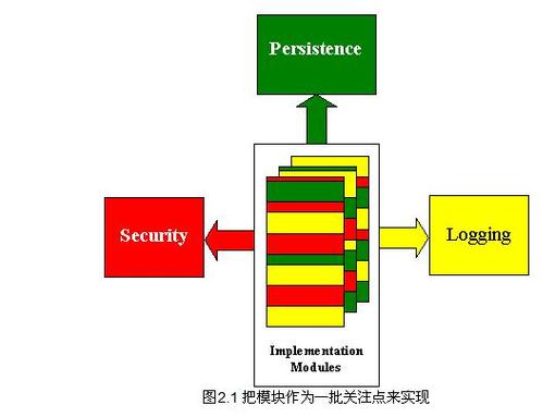 代理模式在AOP（面向切面编程）中的应用是怎样的？