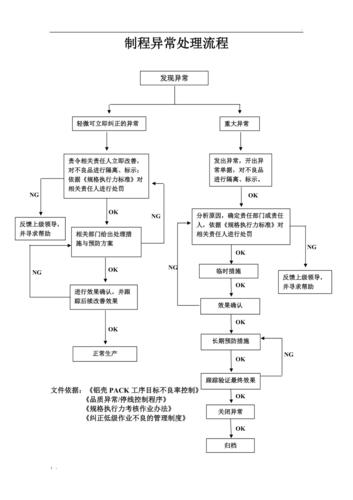 责任链模式如何应用于复杂业务流程的异常处理？