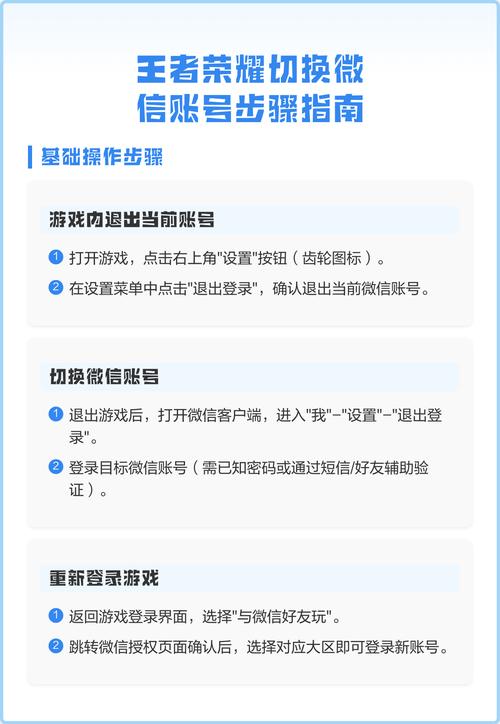 微信登录网站时，如何实现便捷的账号切换？