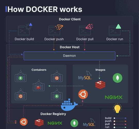 如何将.NET应用程序通过Docker进行容器化部署？