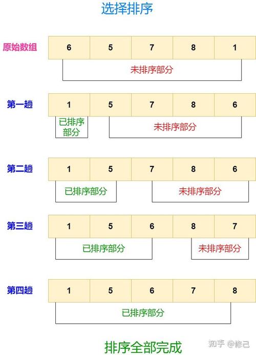 选择特定键值，如何对多维数组进行排序？