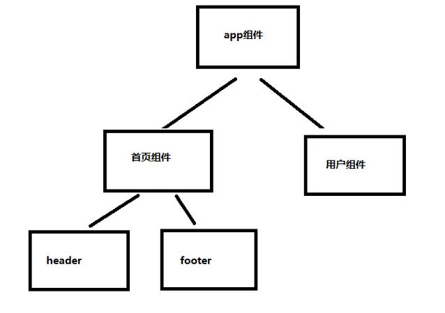 Vue单文件组件中如何正确引用并获取$refs？