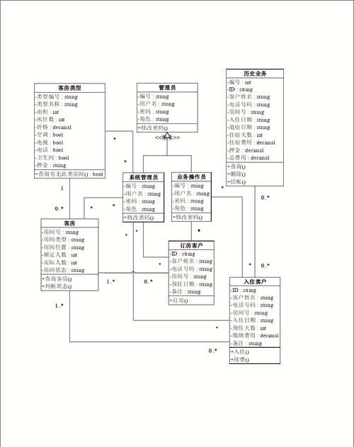 程序员如何快速理解UML类图？