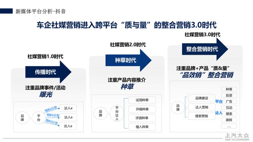 抖音SEO矩阵优化，如何布局长尾关键词，内容策略更有效？