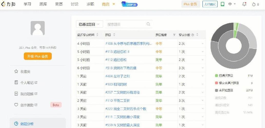 PHP如何实现二叉树的深度优先遍历（前序、中序、后序）？