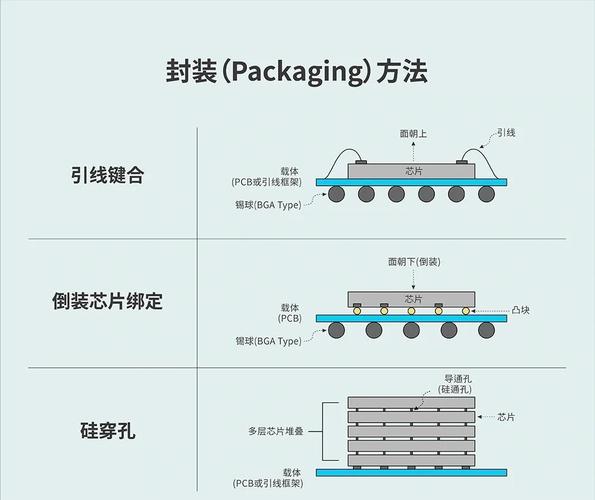 封装类和对象有哪些具体实现方式？