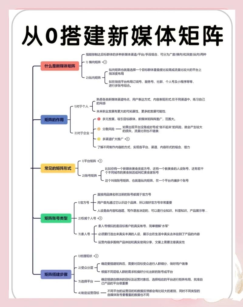 如何破解新媒体大V养成过程中的种种难题？