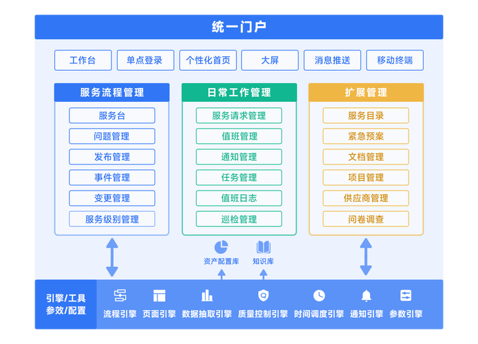 中小企业网站运维如何实现精简高效管理？