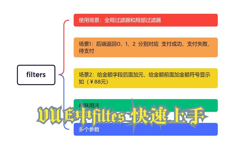 Vue3为何不兼容Filters过滤器功能？