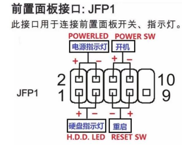 电脑组装接线步骤有哪些？
