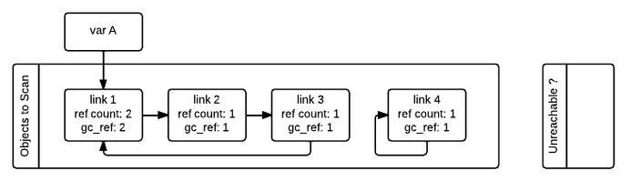 Python 2.x 中gc模块如何高效实现垃圾回收操作？