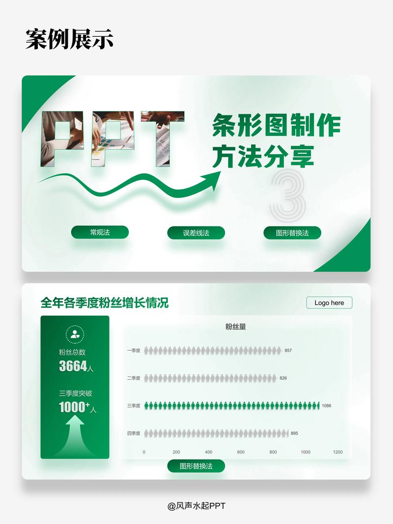 在MVC 2框架中，如何实现asp.net与jQuery HighCharts结合的条形图功能？