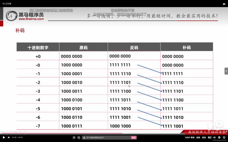 什么是计算机中的补码表示法？
