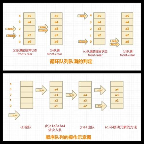 如何通过数组实现循环队列的循环操作？