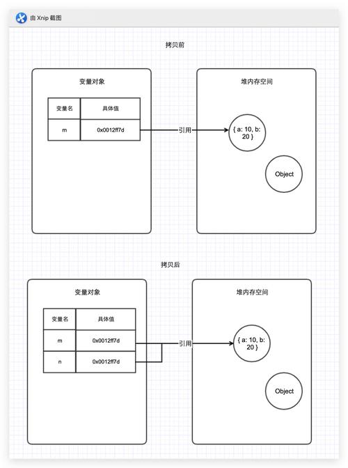 JavaScript内存模型如何具体实例解析？