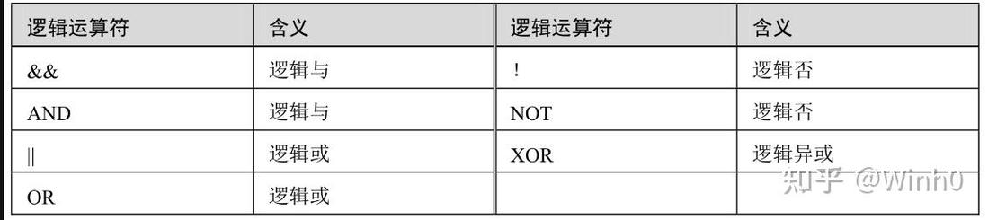 PHP中连接赋值运算符是=+=，如何正确运用？