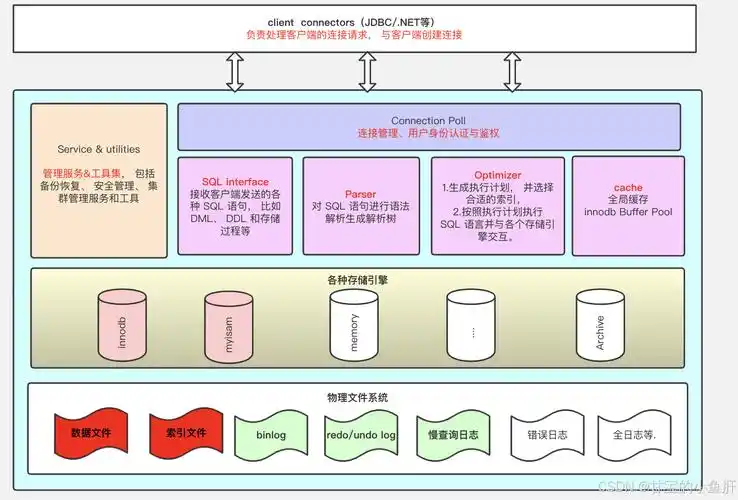 如何通过MySQL存储过程实现高效复杂数据处理操作？