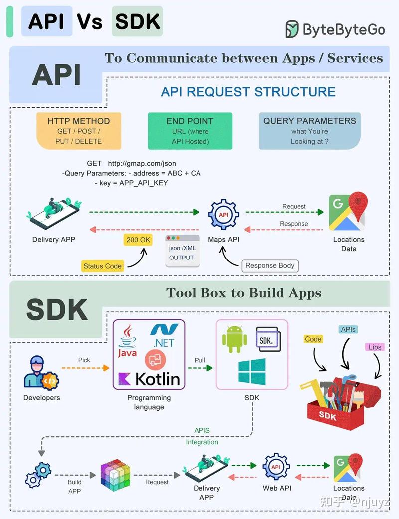 What is a Math API polyfill used for in web development?