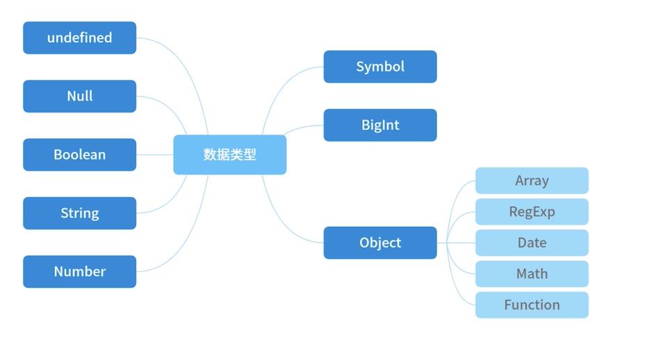 JavaScript中Date和RegExp如何详细描述其引用类型特性？