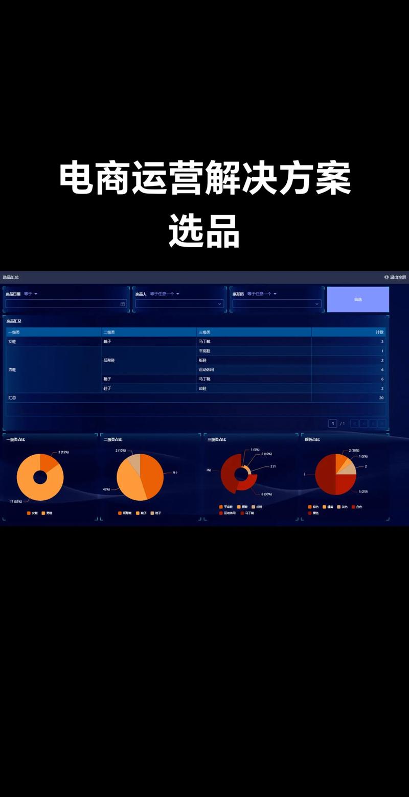 如何通过市场调研、数据分析、趋势洞察三步法精准选款网店商品？