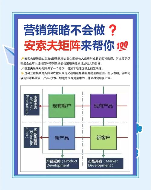 如何通过数据掘金和网络营销成为制胜法宝？