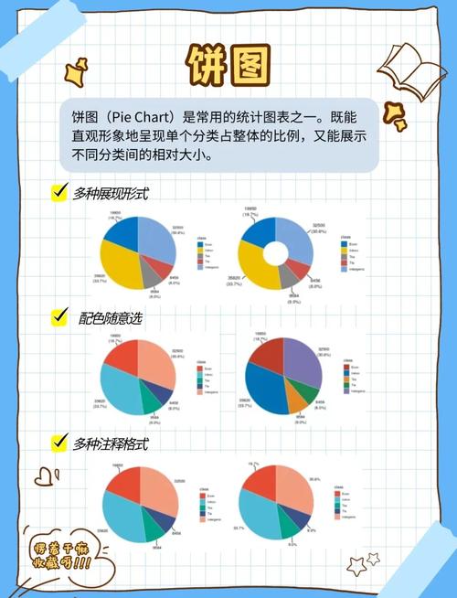如何在Vue项目中使用Antv G2库制作饼图示例？