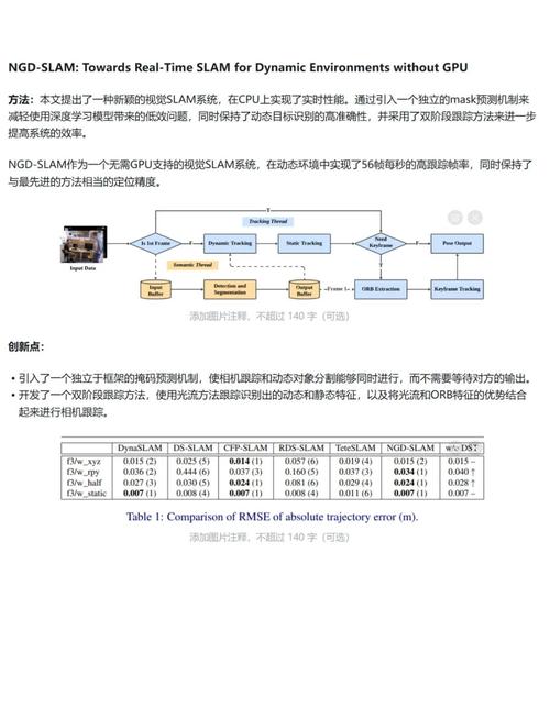 视觉与惯导结合深度学习SLAM综述，有何创新点？