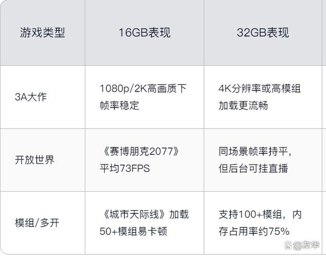 .net core内存总量是多少？