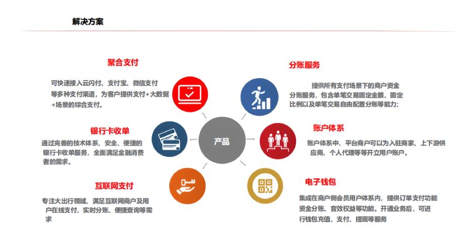 WebMan技术在电商支付领域有哪些创新应用案例？