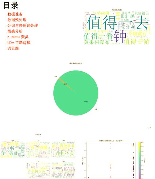 Python中如何实现自然语言处理的情感分析实例？